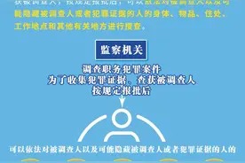 图解监察法实施条例丨监察机关搜查该怎么搜？图片