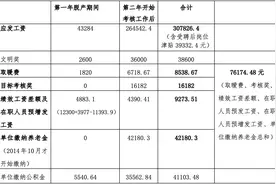 高校教师离职被索还读博期间工资社保，校方：系借支生活补贴图片