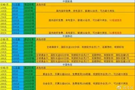 升级容易降级难？部分手机套餐降级必须到营业厅办理图片