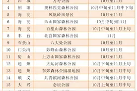 2021北京红叶观赏指南！20处最美赏秋地，什么时候看、怎么看，这里统统有图片