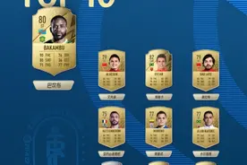 FIFA22中超球员射术值：巴坎布80分居首，艾克森&奥斯卡分列二三图片