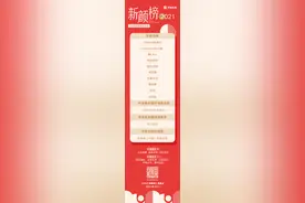 2021「新颜榜」评选终榜揭晓，年度品牌载誉而归图片