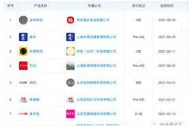 孩子王上市！高瓴华平腾讯等知名机构加持，创始人竟是“私募大佬”……图片