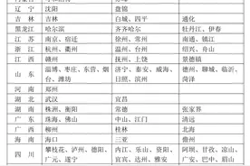 10月20日起 驾驶证电子化将在这110个城市第二批推广应用图片