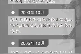 中国载人航天大事记图片