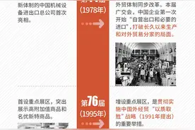 广交会也太太太IN了！引领风潮65年，一图看懂图片