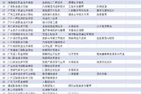 广东三所高职家政专业群拟纳入省级高职院校高水平专业群图片