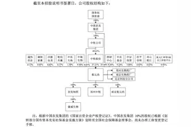 IPO雷达｜中牧股份分拆乾元浩冲创业板，依赖的政府采购将逐步取消，募投大扩产遭拷问图片