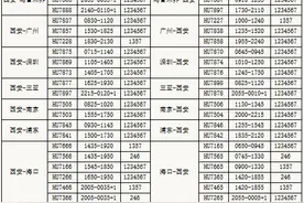 海南航空陕西地区全面执行2021年冬春航季航班计划图片