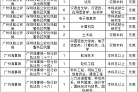 2022年度“国考”今日起报名！东莞这些职位等你来！图片