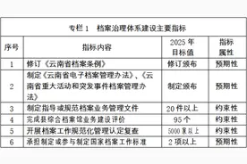 云南省委办公厅、省政府办公厅印发《“十四五”云南省档案事业发展规划》图片