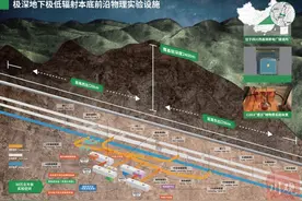 中国首个、世界最深！又一国家重大科技基础设施项目落地签约图片