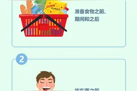 【科普】今天是全球洗手日，一定要用肥皂和流动水洗手你知道吗？图片