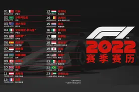 F1公布2022赛历，中国大奖赛仍然不在列图片
