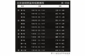 新赛季CBA今天开赛，常规赛分三阶段图片