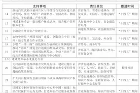 福建省人民政府办公厅关于支持福州实施强省会战略的若干意见图片