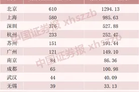股权市场回暖，三大行业成“中流砥柱”，高瓴资本赚嗨了图片