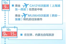 新冠阳性夫妻曾在三省区旅游，轨迹一图读懂图片