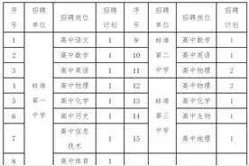 全部入编！最新事业单位招聘图片