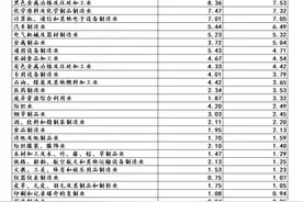 中国纺织业，从来不是数字化“洼地”｜数字化转型观察05图片