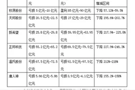 养猪红利退潮后：上百个猪场“烂尾”，仔猪当作烤乳猪贱卖图片