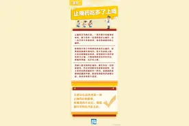 止痛药吃多了，会上瘾？图片