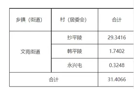 焦作最新征地公告，看看有你家吗？图片