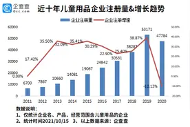 孩子王A股上市市值破两百亿！我国儿童用品相关企业近30万家图片