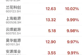 私募大佬邓晓峰疯狂“扫货”！这类A股大爆发图片