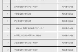 跨境理财通试点银行名单出炉：6大国有行、7家股份行在列图片