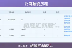 “头顶”上的生意，又带火了这家公司图片