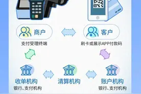 央行重磅解读！一文读懂支付受理终端及相关业务管理，有哪些要点，对普通用户有何影响？图片
