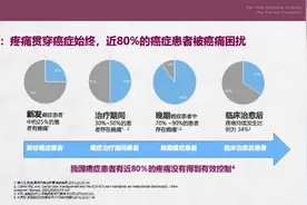 慢性疼痛患者的福音，价值十多万的止痛泵，广深医保能报销了图片