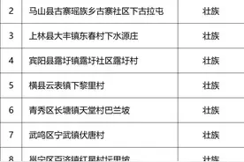 超美！南宁这11个小山村上榜了！快看看有没有你熟悉的家乡？图片