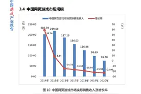 巨人网络拟收购《摩尔庄园》开发商淘米集团72.81%股权 股价高开低走收跌近6%图片