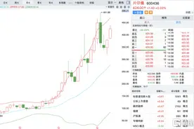 业绩再超预期，药茅王者归来？图片