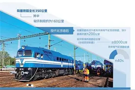 匈塞铁路匈牙利段奠基图片