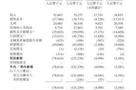 1.16亿糖尿病人群，刚刚撑起了一个IPO图片
