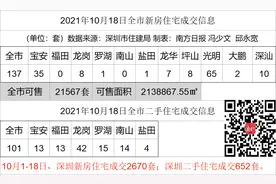 回迁房更名？不实！罗湖木头龙发声明了 | 深圳楼市早7条图片