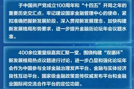 一图读懂 | 2021金融街论坛年会来啦！精彩内容速览图片