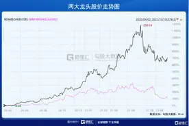扫地机器人赛道：下一个投资金矿图片