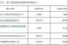 河南信产投旗下基金8.52亿入主荣科科技 受让20.02％股份签约图片