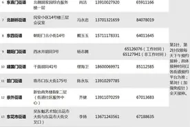 北京东城区各街道新冠病毒疫苗加强免疫接种点名单看这里→图片