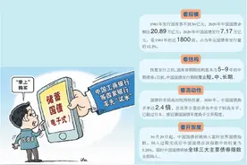 恢复发行40年，国债利国利民图片