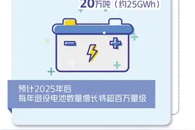 产业链加快布局动力电池回收图片