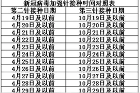 最新统计！大庆2.83万人完成加强针接种！附全市疫苗接种点及第三针接种时间对照表图片