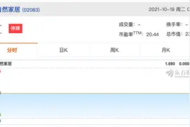 大自然家居从港股黯然退市，转战国内A股市场能否东山再起？图片
