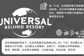 北京环球影城“满月”调查：酒店“一房难求”新店蓄势待发图片
