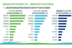 46%银发族首选京东 京东超市洞察：成人纸尿裤将成蓝海品图片
