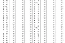 房价真降了！新房6年来首跌，现在能买房吗？图片